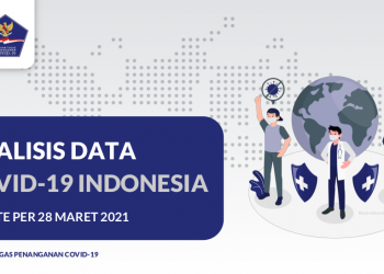 Analisis Data COVID-19 Indonesia (Update Per 28 Maret 2021)