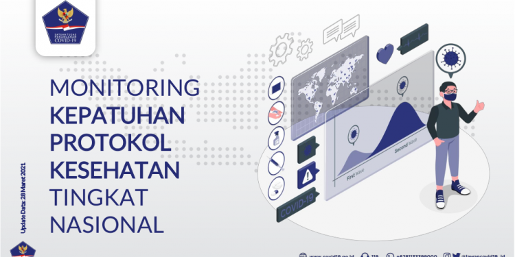 Monitoring Kepatuhan Protokol Kesehatan Tingkat Nasional (Update Per 28 Maret 2021)