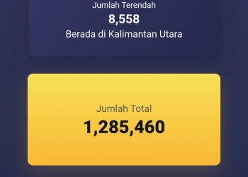 1 Juta Vaksin Hadiah Bhayangkara ke-75 Untuk Masyarakat Sehat-Indonesia maju