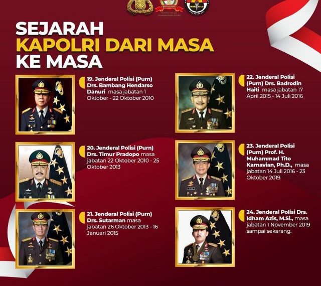 Kepemimpinan Dan Keteladanan Kapolri Dari Masa Ke Masa