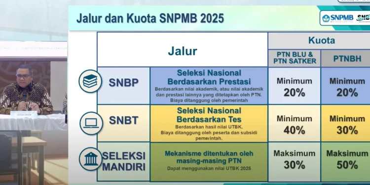 10 Prodi PTN dengan Persaingan Terketat di SNBP 2025