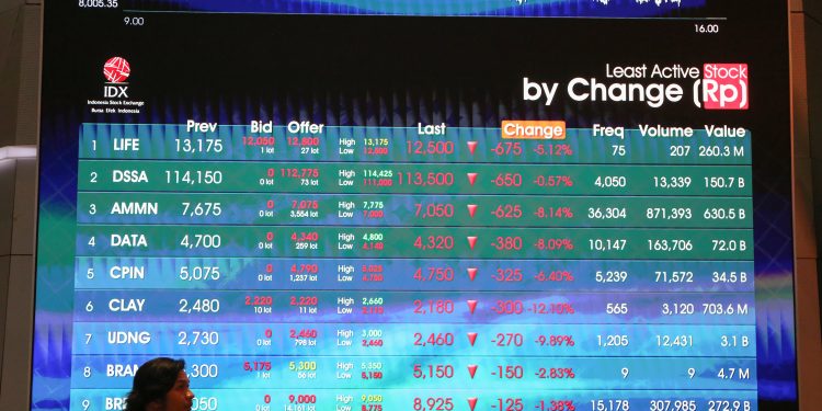 IHSG Anjlok 1,95% Terseret Jual Bersih Asing Rp 1,36 T, CUAN Jadi Penekan Utama Indeks